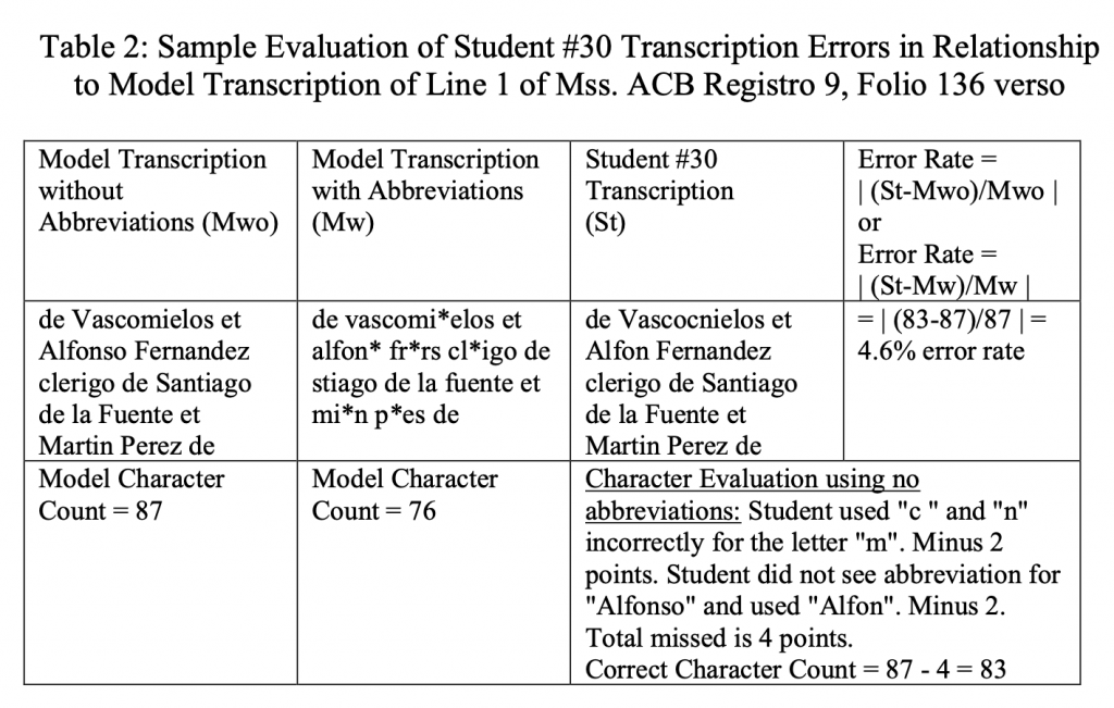 Table with example student evaluation of transcription.